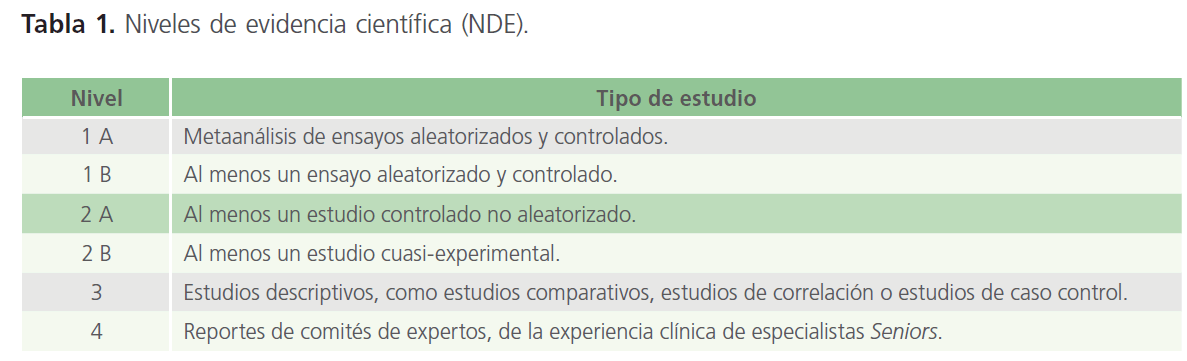 archivosdemedicina-evidencia-cientÃ­fica