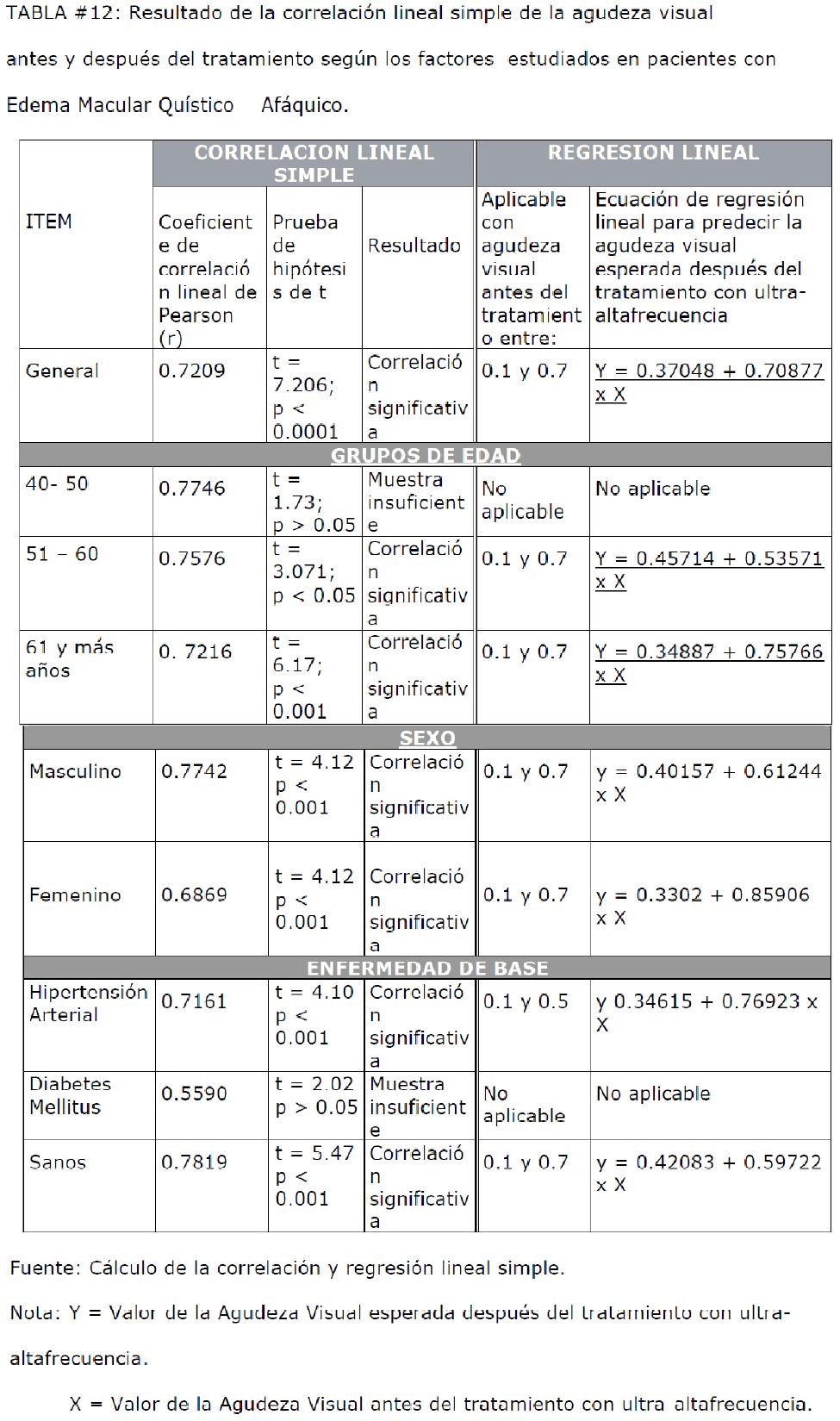 archivosdemedicina-factores-estudiados