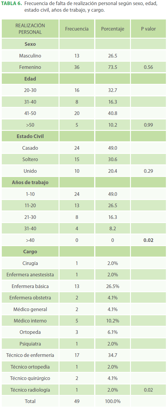 archivosdemedicina-falta-de