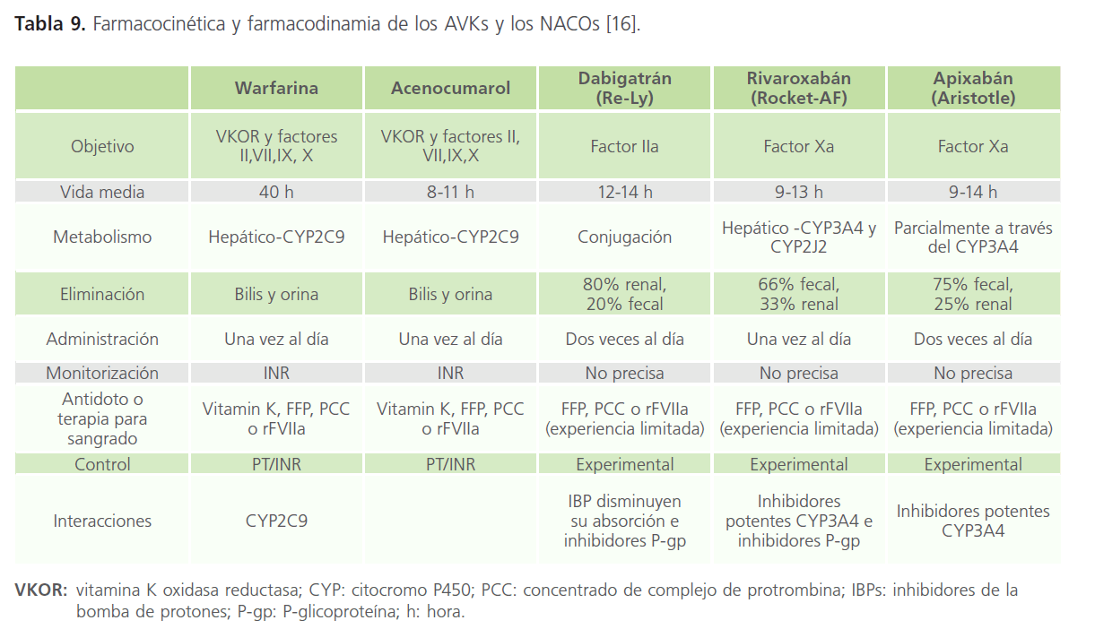 archivosdemedicina-farmacodinamia