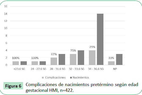 archivosdemedicina-gestacional-HMI