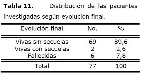 archivosdemedicina-investigadas