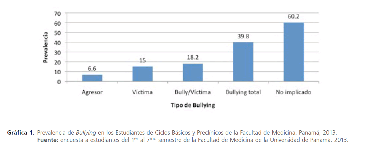 archivosdemedicina-la-Facultad