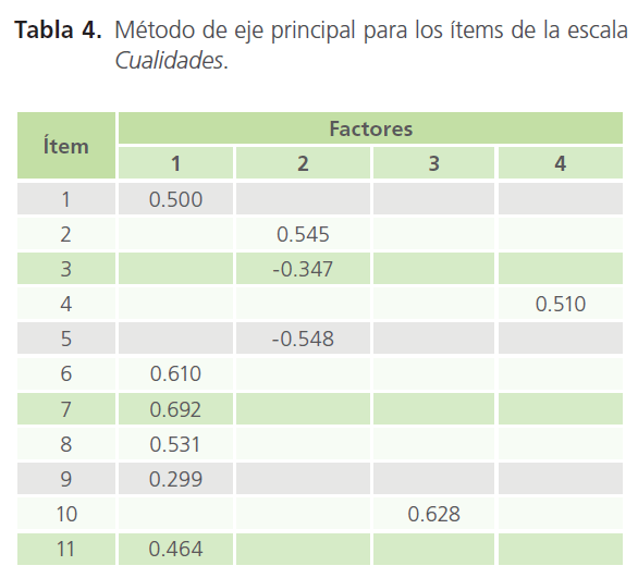 archivosdemedicina-la-escala