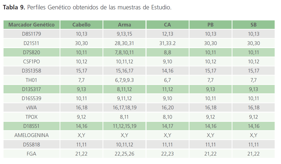 archivosdemedicina-las-muestras