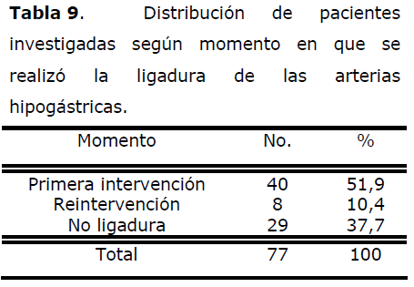 archivosdemedicina-ligadura