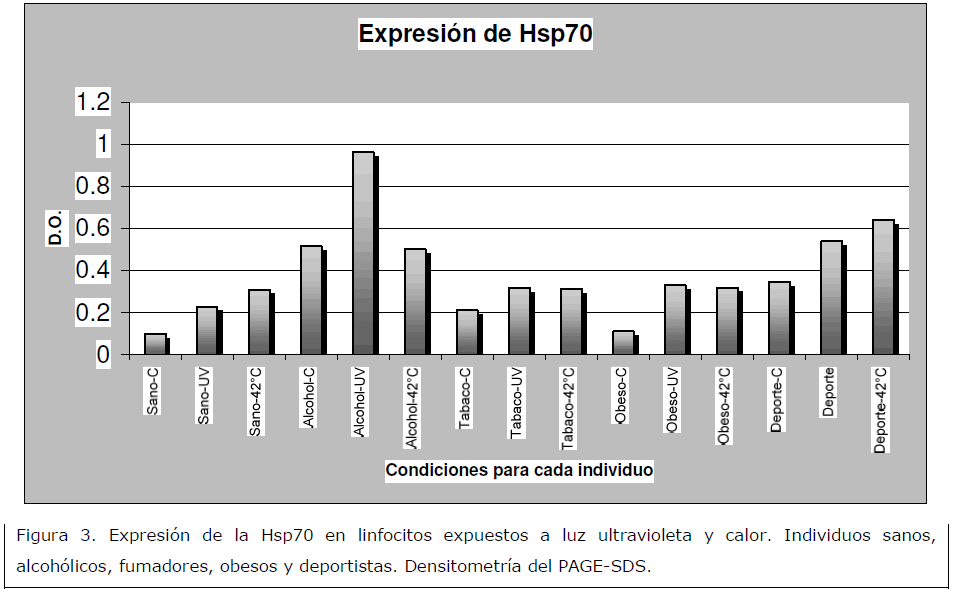 archivosdemedicina-linfocitos-expuestos