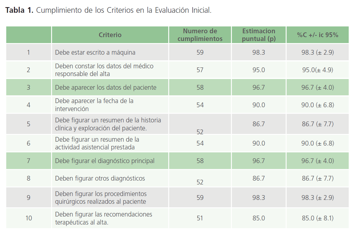 archivosdemedicina-los-Criterios