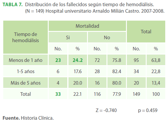 archivosdemedicina-los-fallecidos