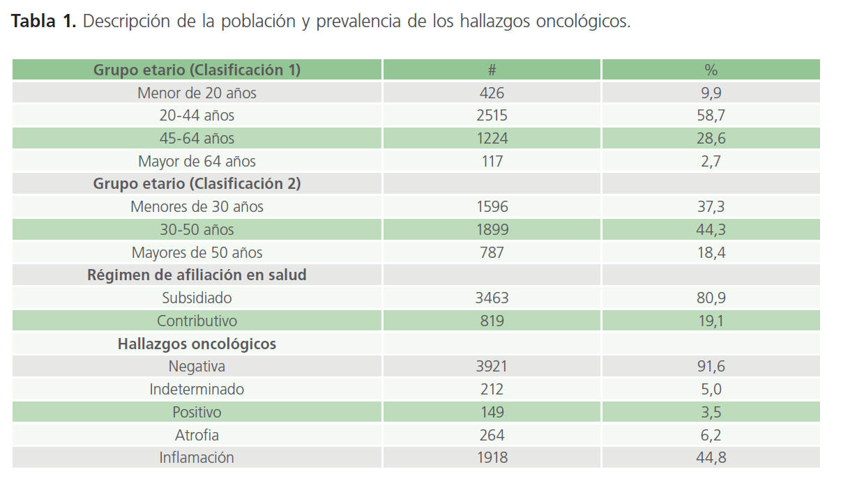 archivosdemedicina-los-hallazgos