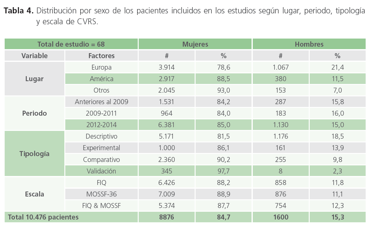 archivosdemedicina-los-pacientes