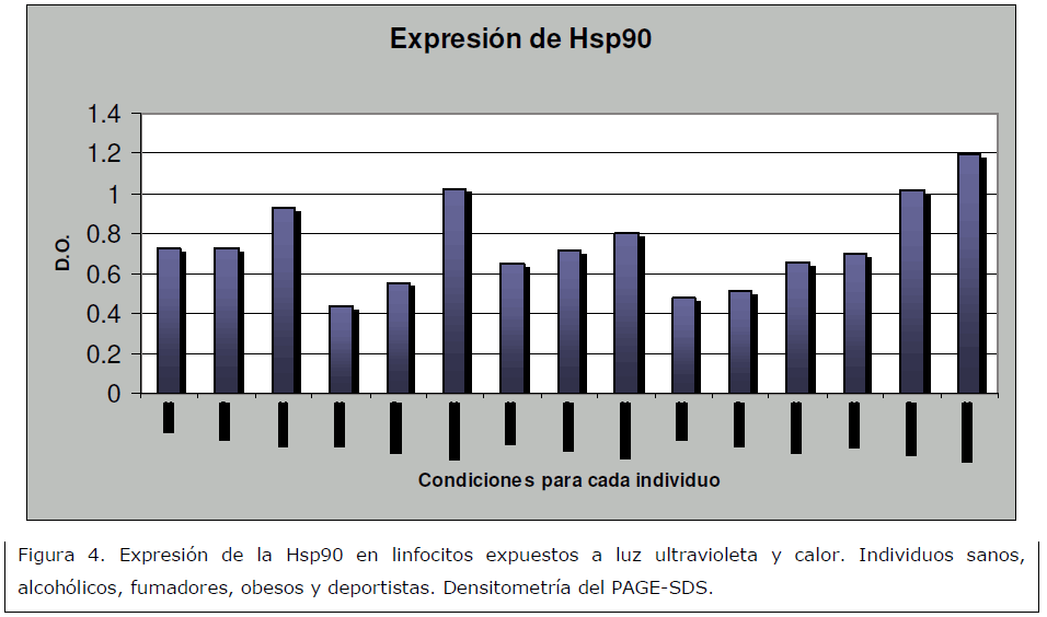 archivosdemedicina-luz-ultravioleta