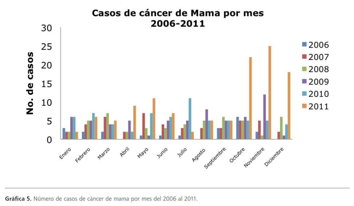 archivosdemedicina-mama-por