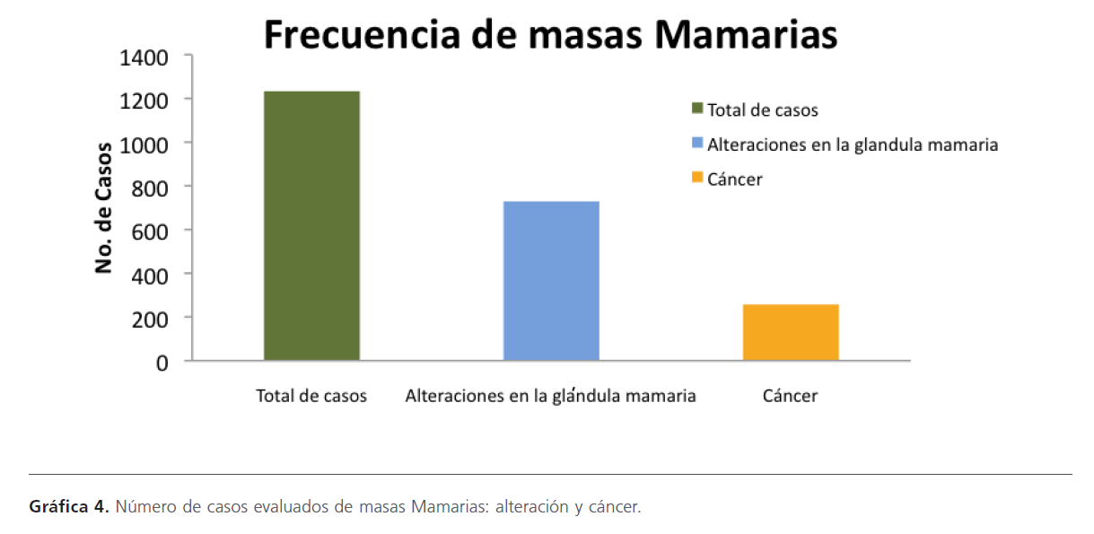 archivosdemedicina-masas-Mamarias