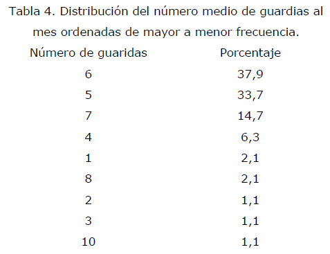 archivosdemedicina-menor-frecuencia