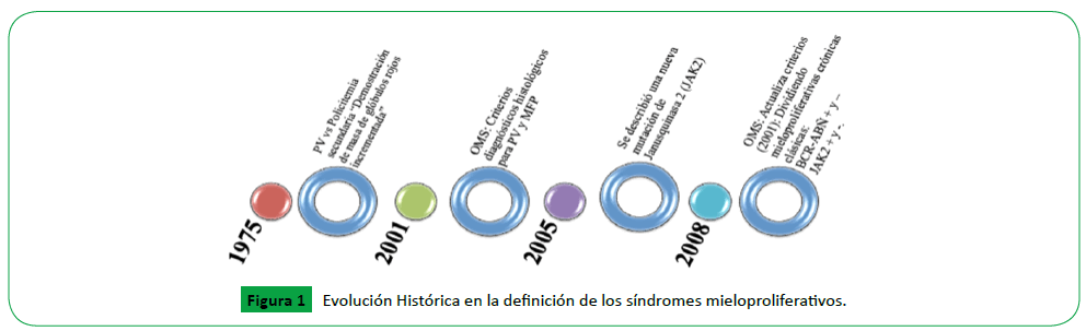 archivosdemedicina-mieloproliferativos