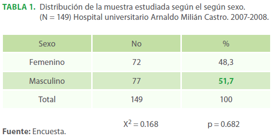 archivosdemedicina-muestra-estudiada