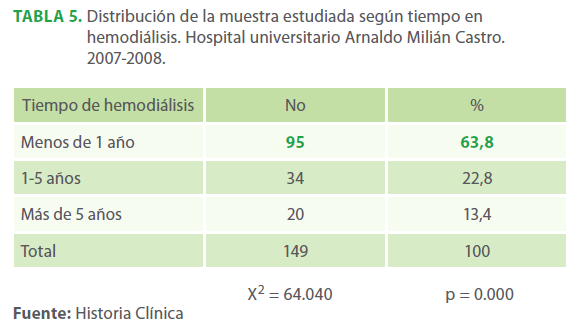 archivosdemedicina-muestra-estudiada