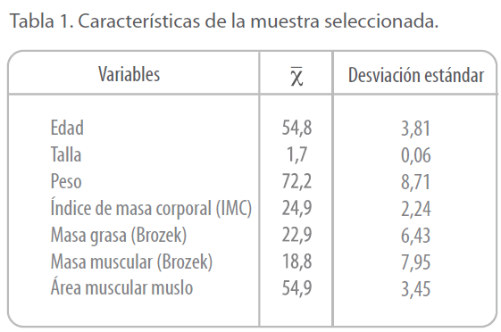 archivosdemedicina-muestra-seleccionada