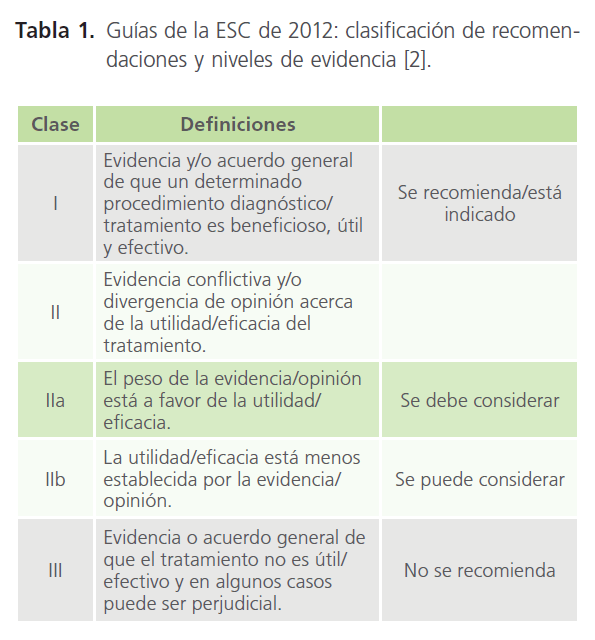 archivosdemedicina-niveles-evidencia