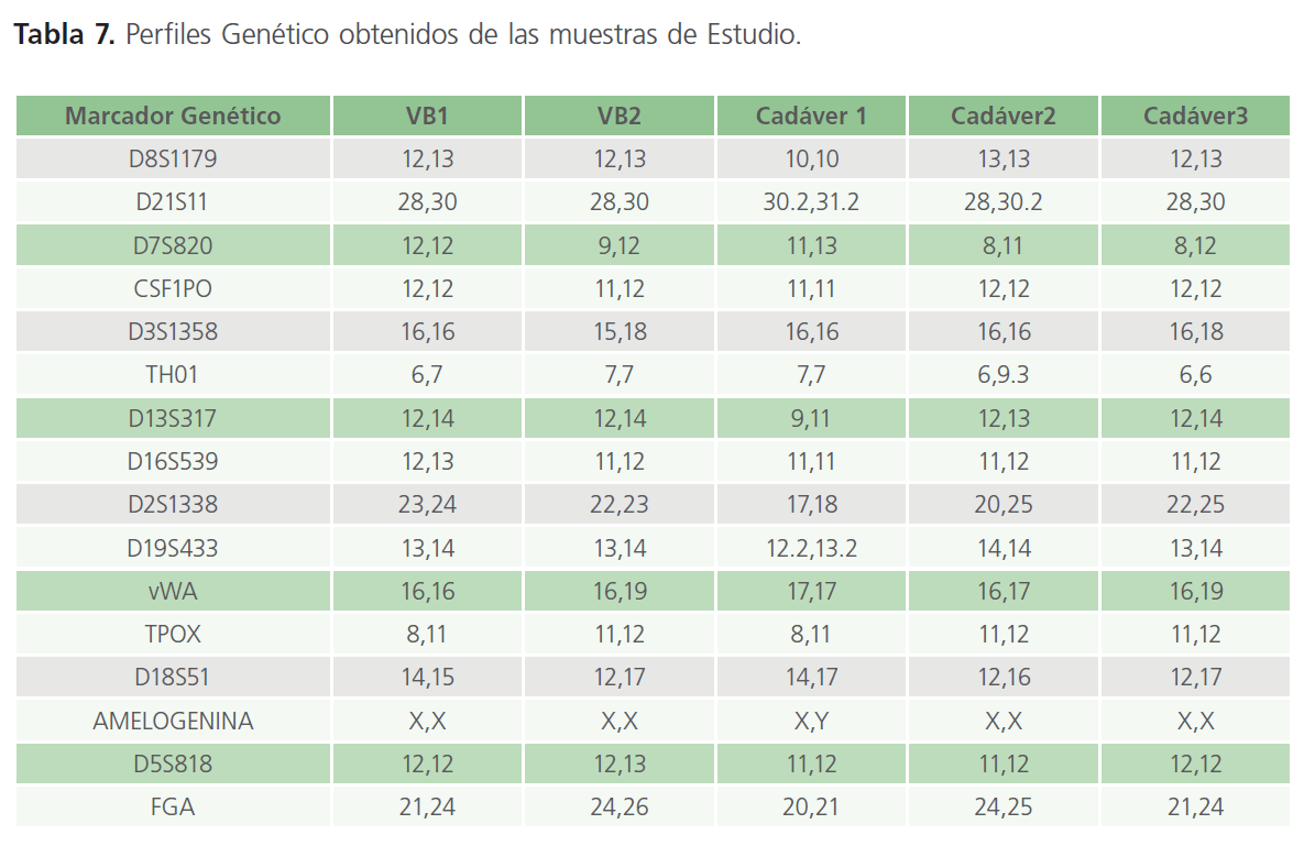 archivosdemedicina-obtenidos-muestras