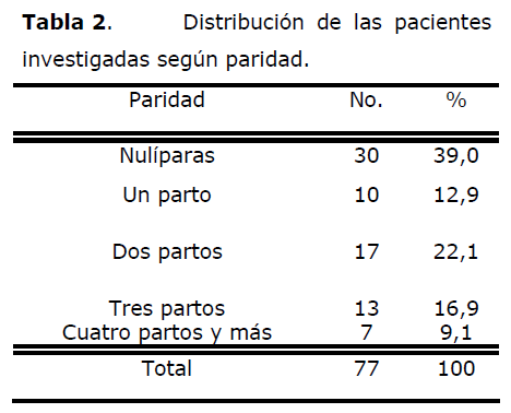 archivosdemedicina-pacientes