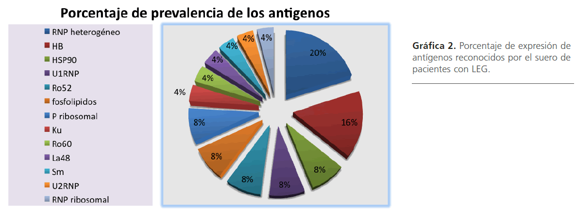 archivosdemedicina-pacientes-con