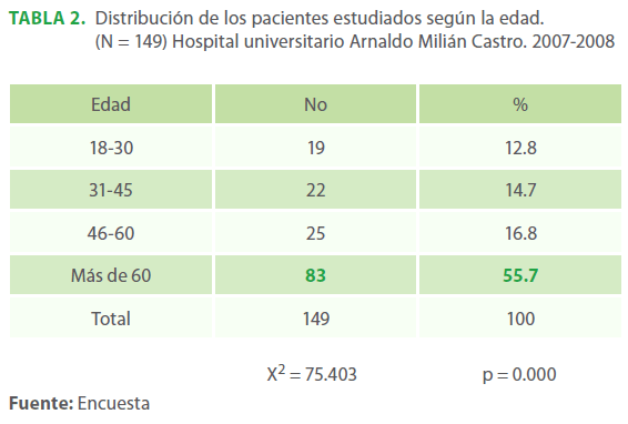 archivosdemedicina-pacientes-estudiados