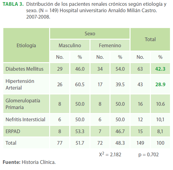 archivosdemedicina-pacientes-renales