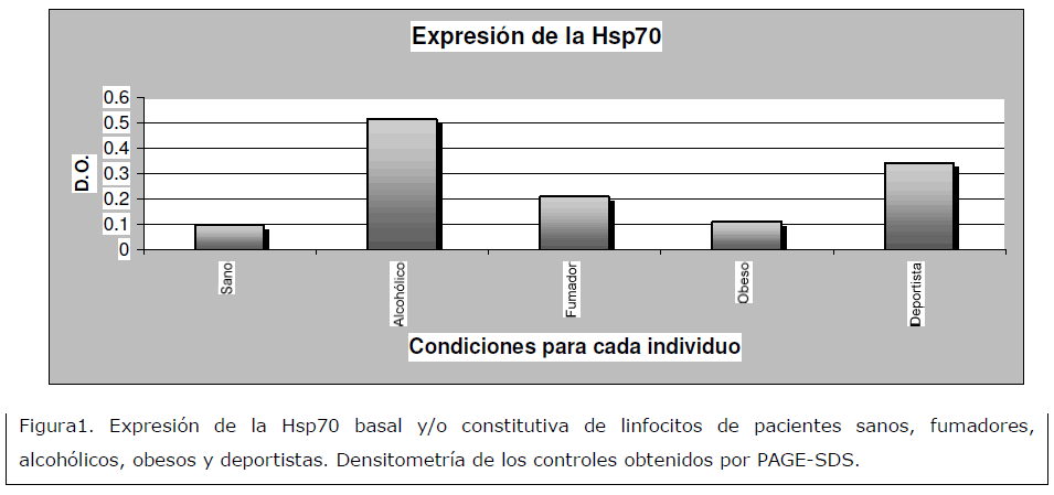 archivosdemedicina-pacientes-sanos