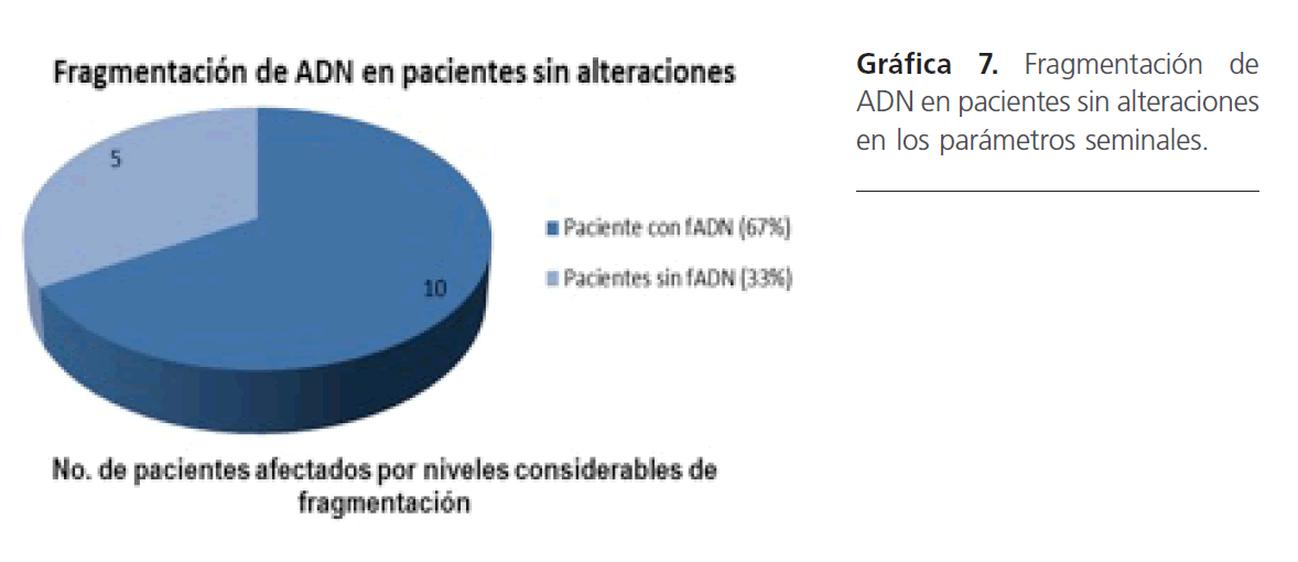 archivosdemedicina-pacientes-sin