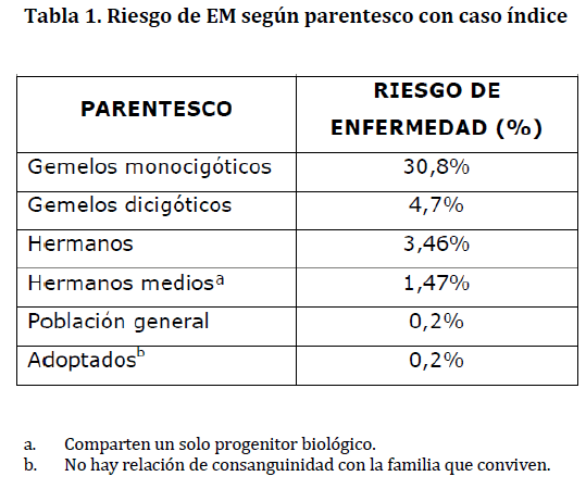 archivosdemedicina-parentesco-con