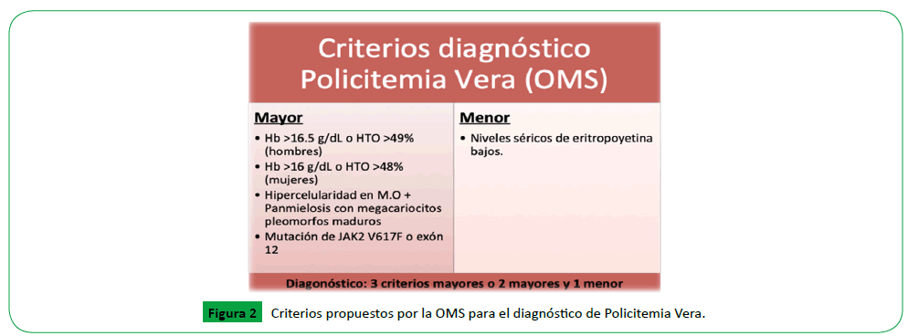 archivosdemedicina-policitemia-vera