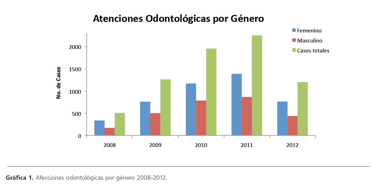 archivosdemedicina-por-Afecciones