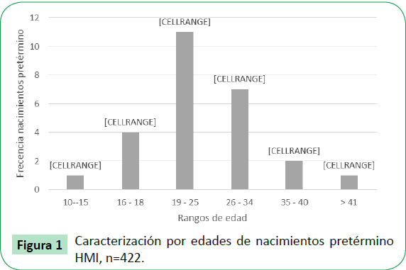 archivosdemedicina-por-edades