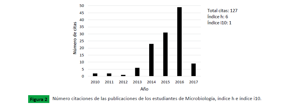 archivosdemedicina-publicaciones