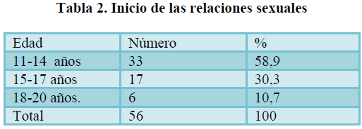 archivosdemedicina-relaciones-sexuales