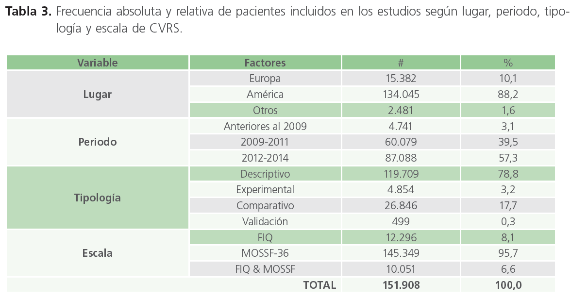 archivosdemedicina-relativa-de