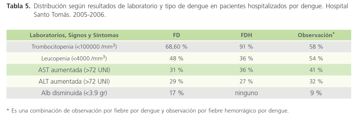 archivosdemedicina-resultados-de