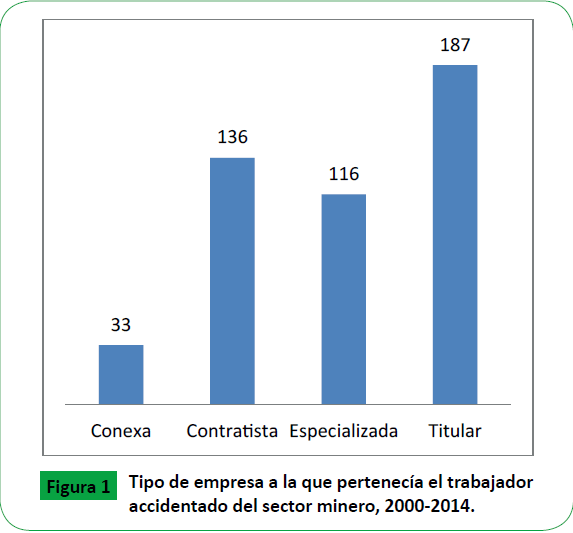 archivosdemedicina-sector-minero