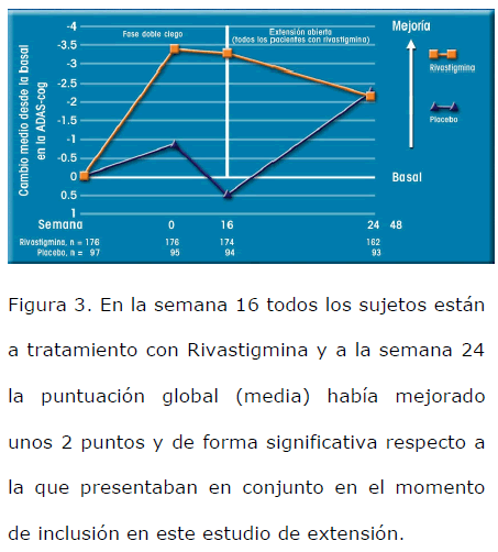 archivosdemedicina-significativa-respecto