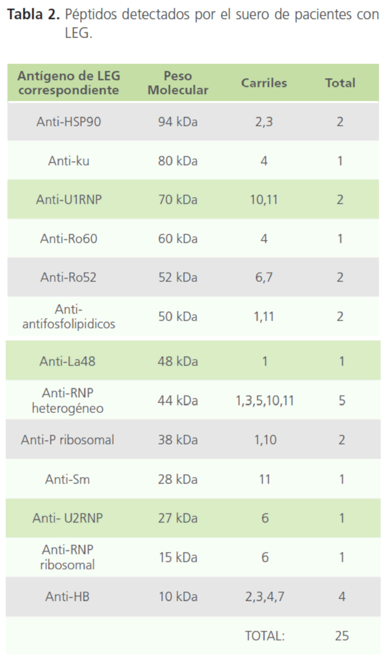 archivosdemedicina-suero-de