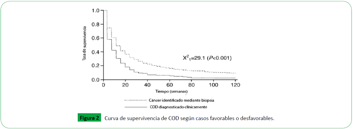 archivosdemedicina-supervivencia