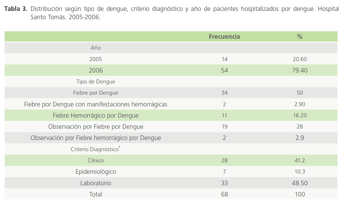 archivosdemedicina-tipo-de