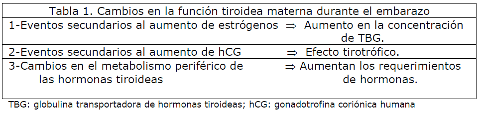 archivosdemedicina-tiroidea-materna