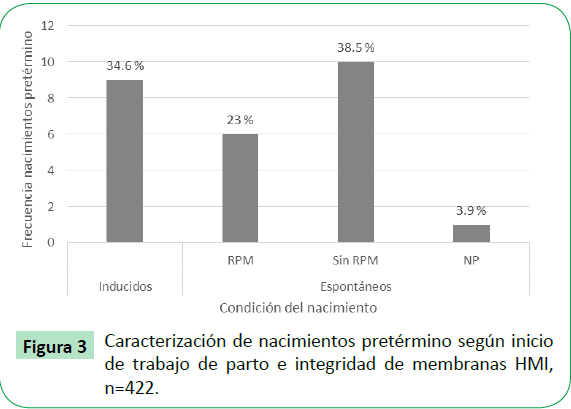 archivosdemedicina-trabajo-de