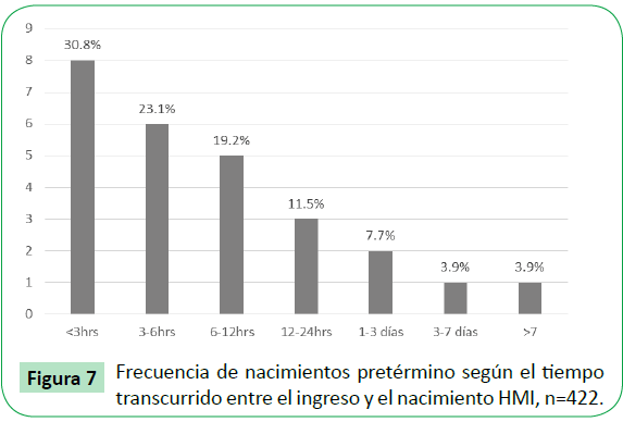 archivosdemedicina-transcurrido-entre