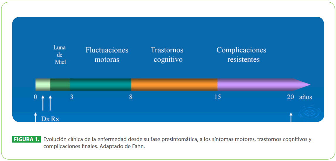 archivosdemedicina-trastornos-cognitivos