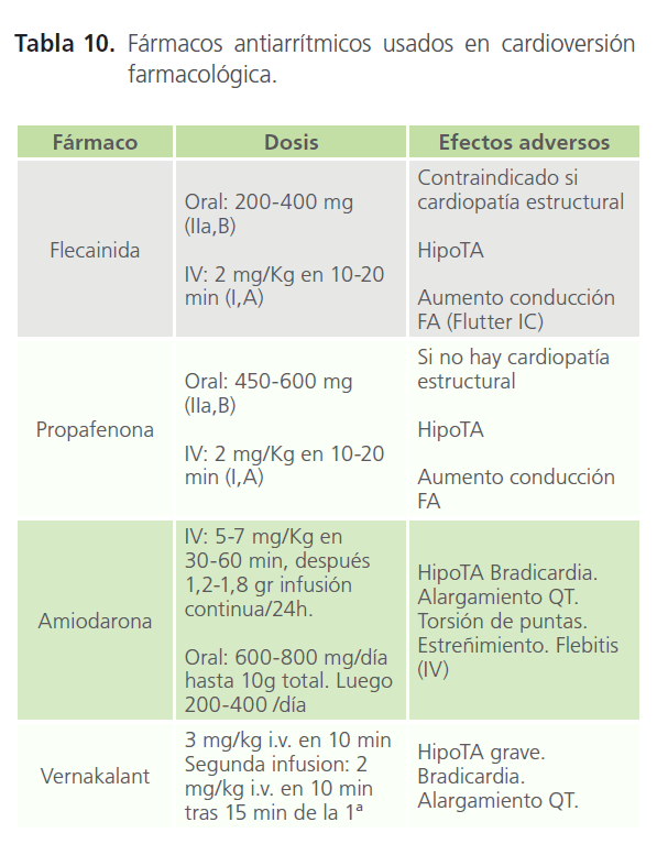 archivosdemedicina-usados-en