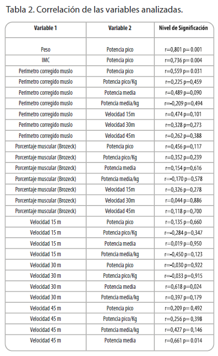 archivosdemedicina-variables-analizadas